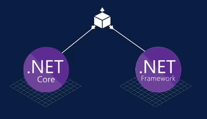 .Net Core 